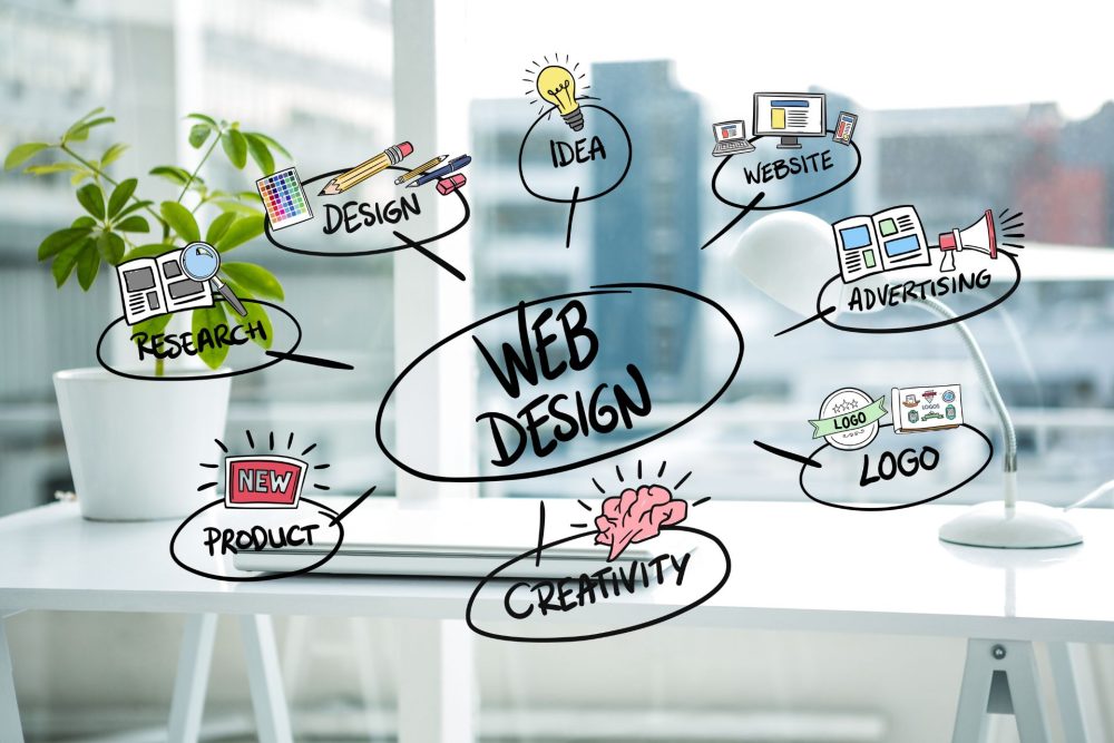 Responsive Web Design: Creating a Seamless Experience Across Devices